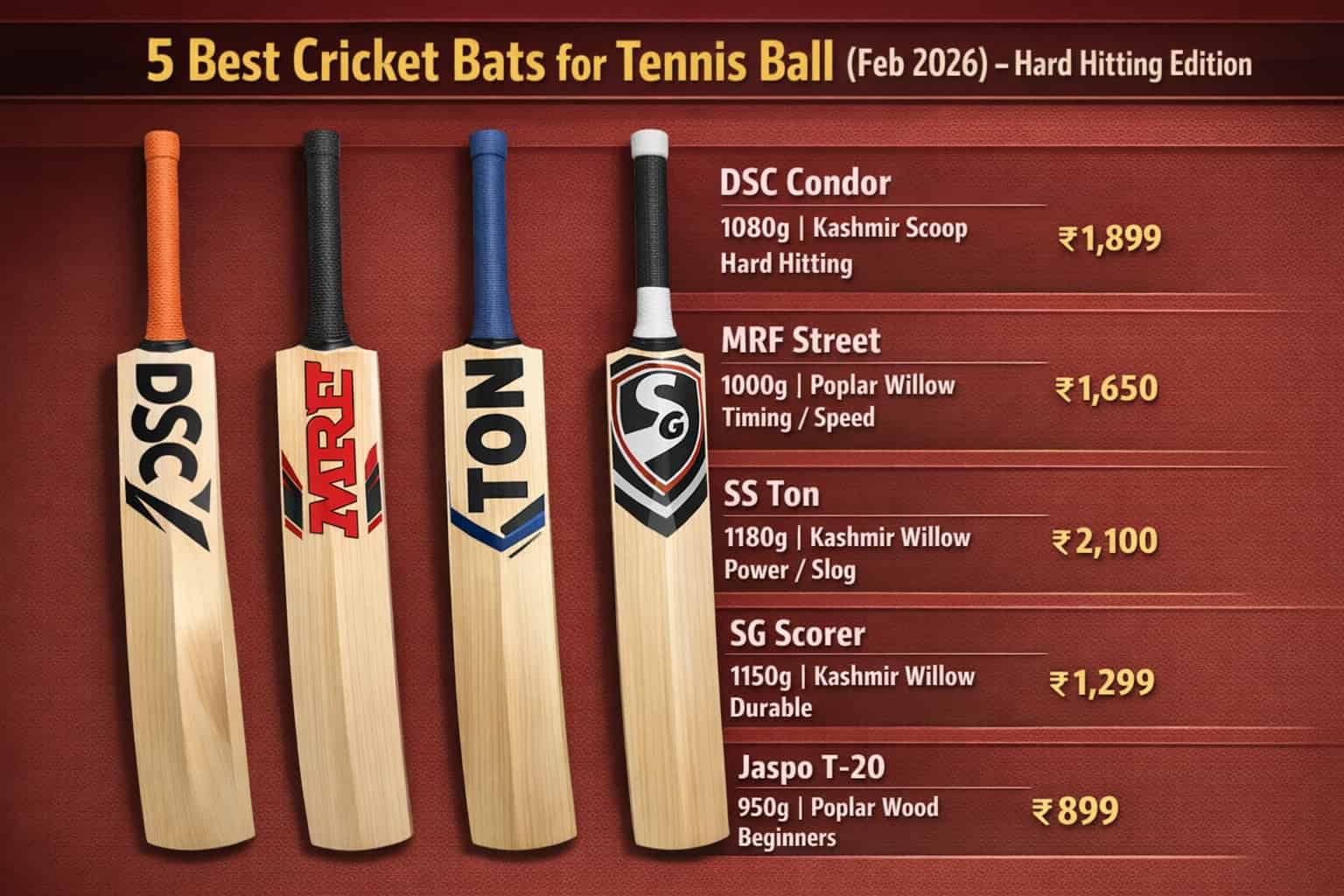 5 Best Cricket Bats for Tennis Ball in India