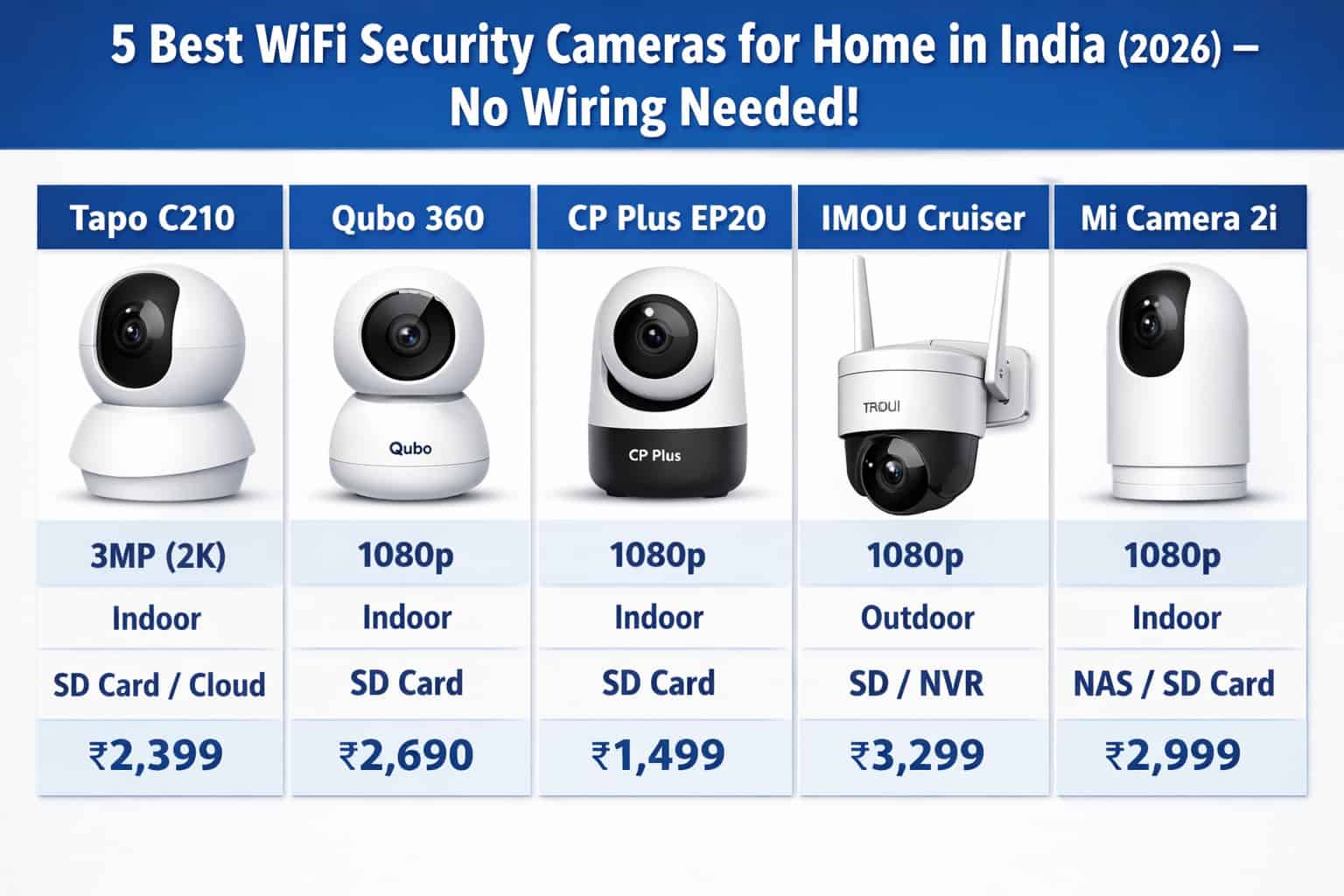 5 Best WiFi Security Cameras for Home in India (2026)