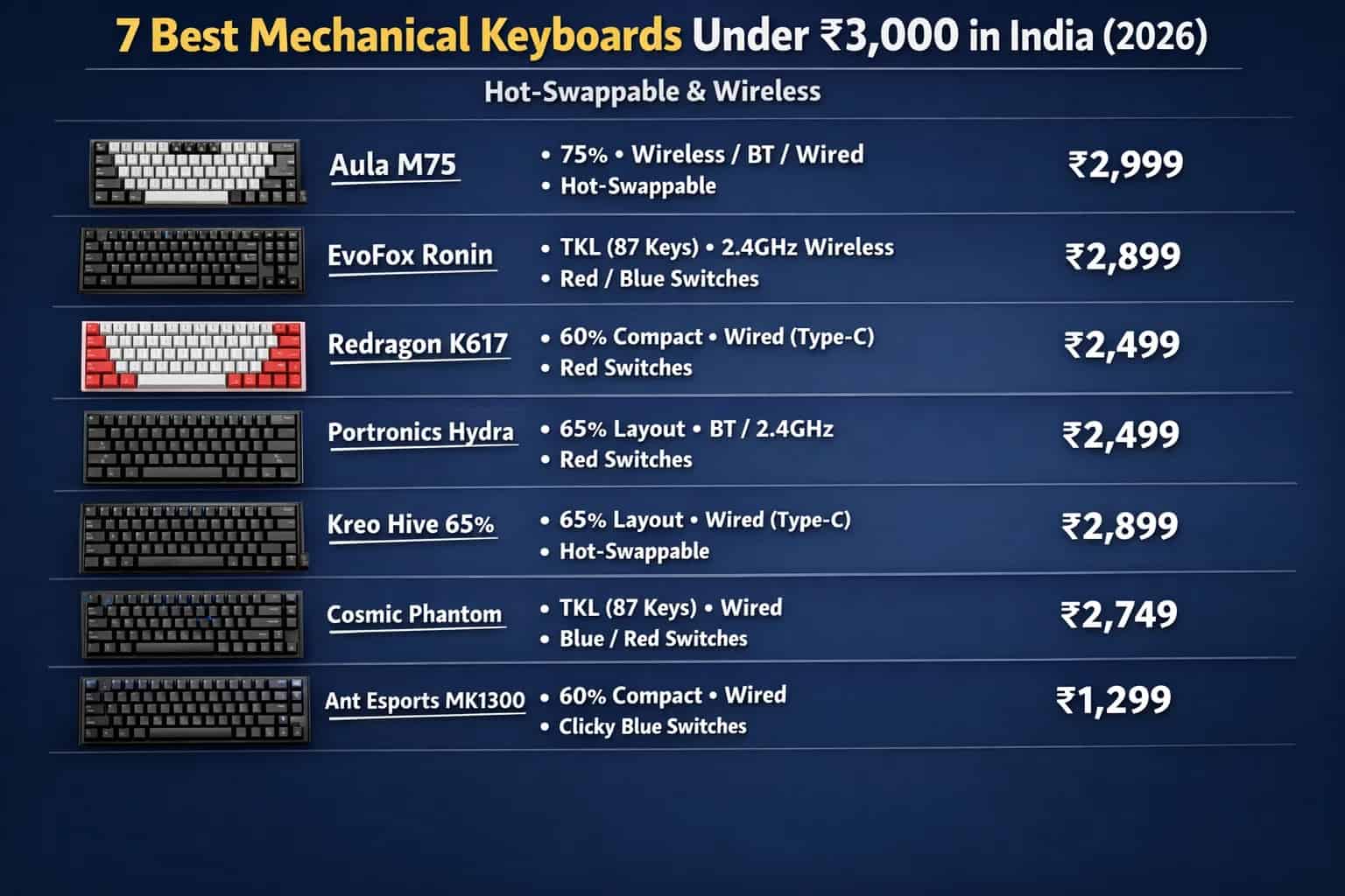 Best Mechanical Keyboard Under 3000