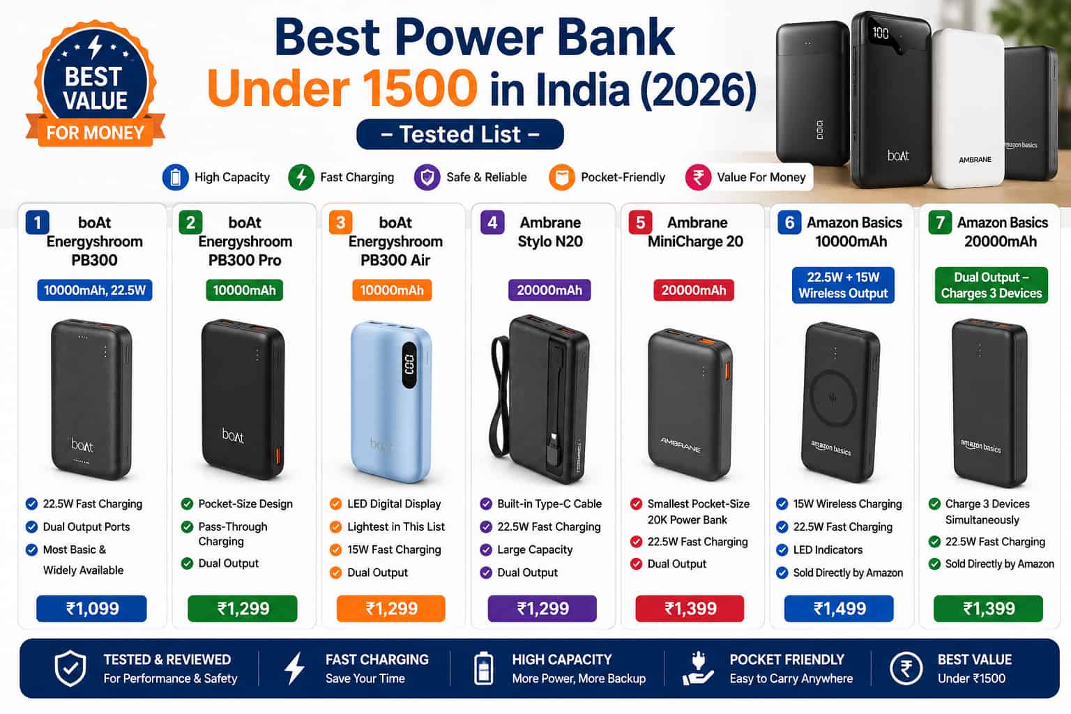 Best power banks under βΉ1500 in India