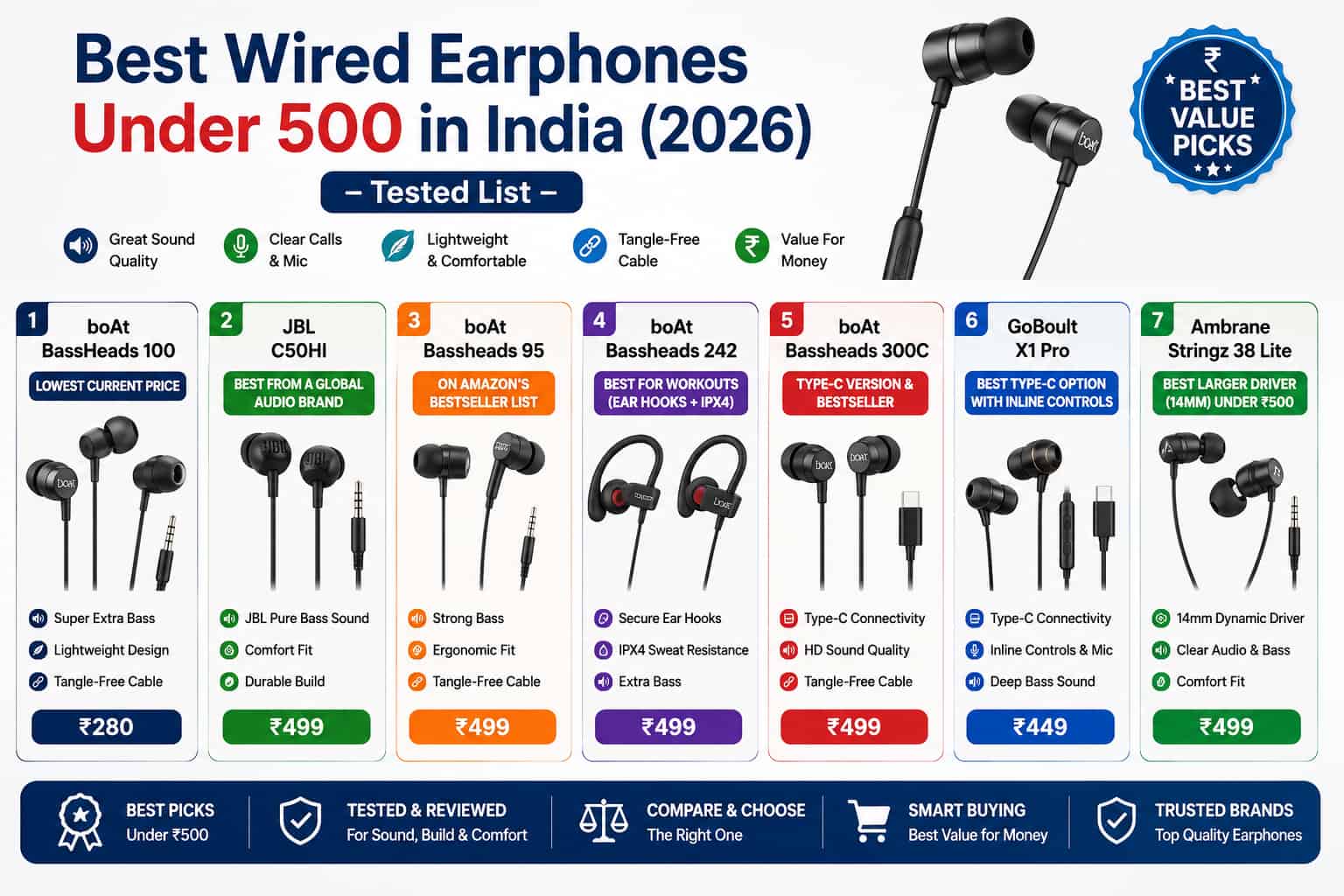 Best wired earphones under ₹500 in India