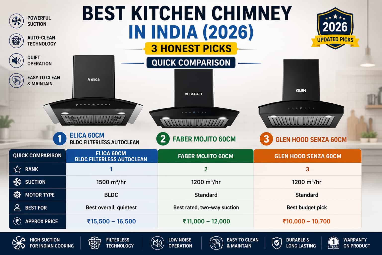 Best kitchen chimneys in India 2026