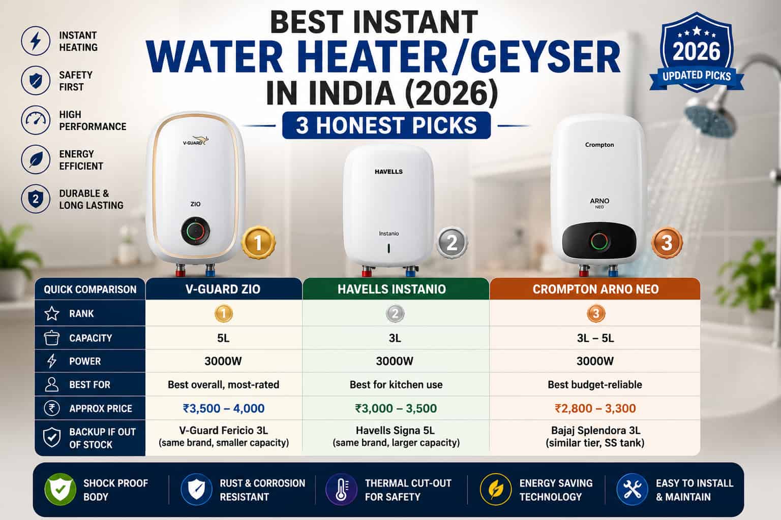 Best water heaters comparison in India 2026
